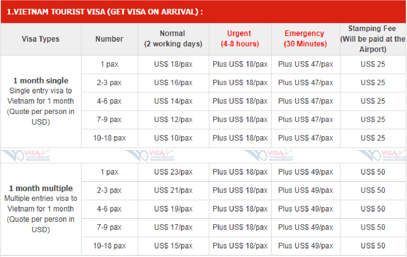 vietnam-visa-australia-cost-fees
